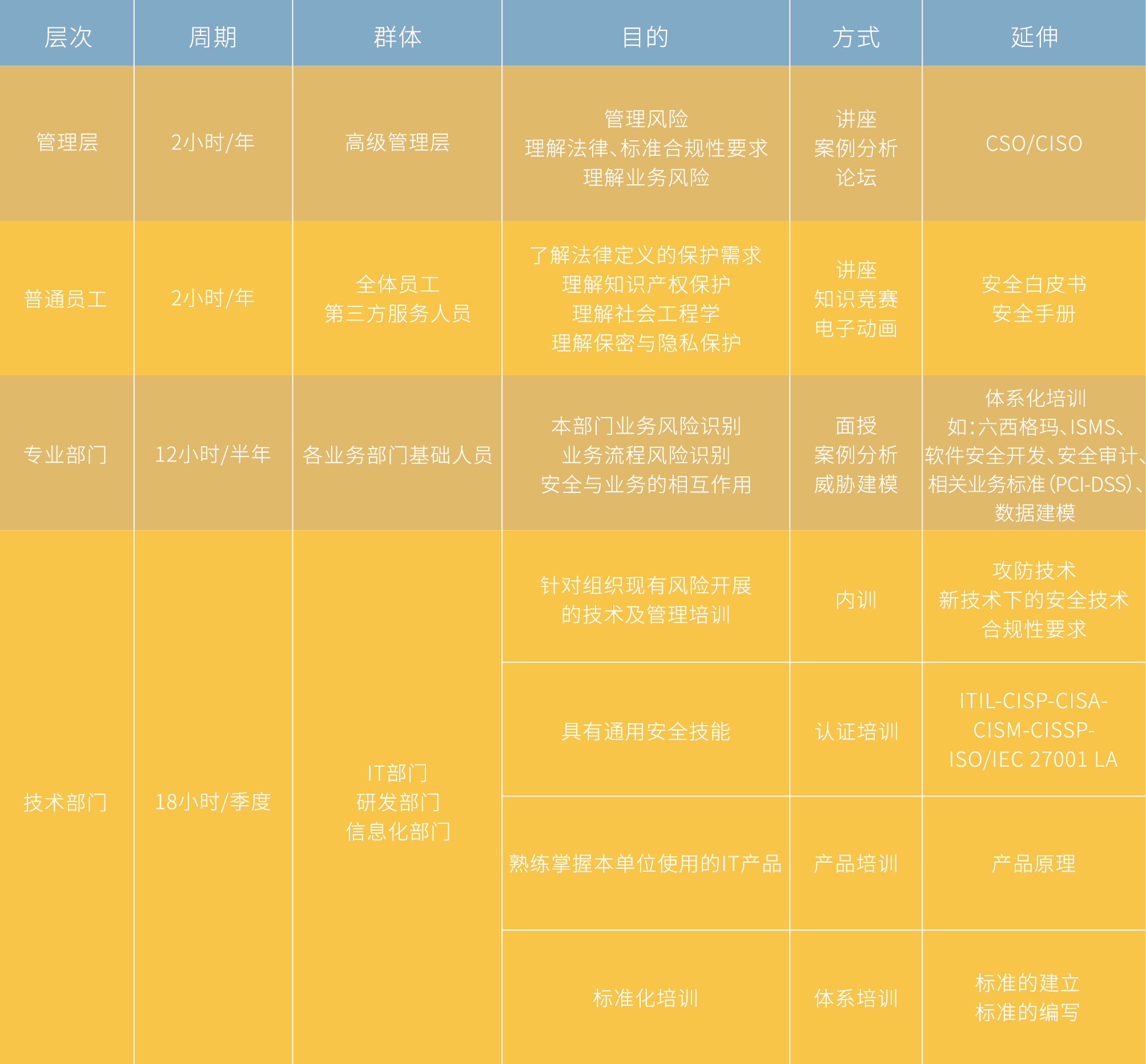 ����ռ䰲ȫѧԺ���λ��γ�ϵͳ