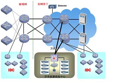 �������ٷ���վ���ؾ�����ϵͳ