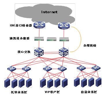 �������ٷ���վ���ؾ�����ϵͳ