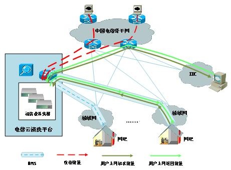 �������ٷ���վ���ؾ�����ϵͳ