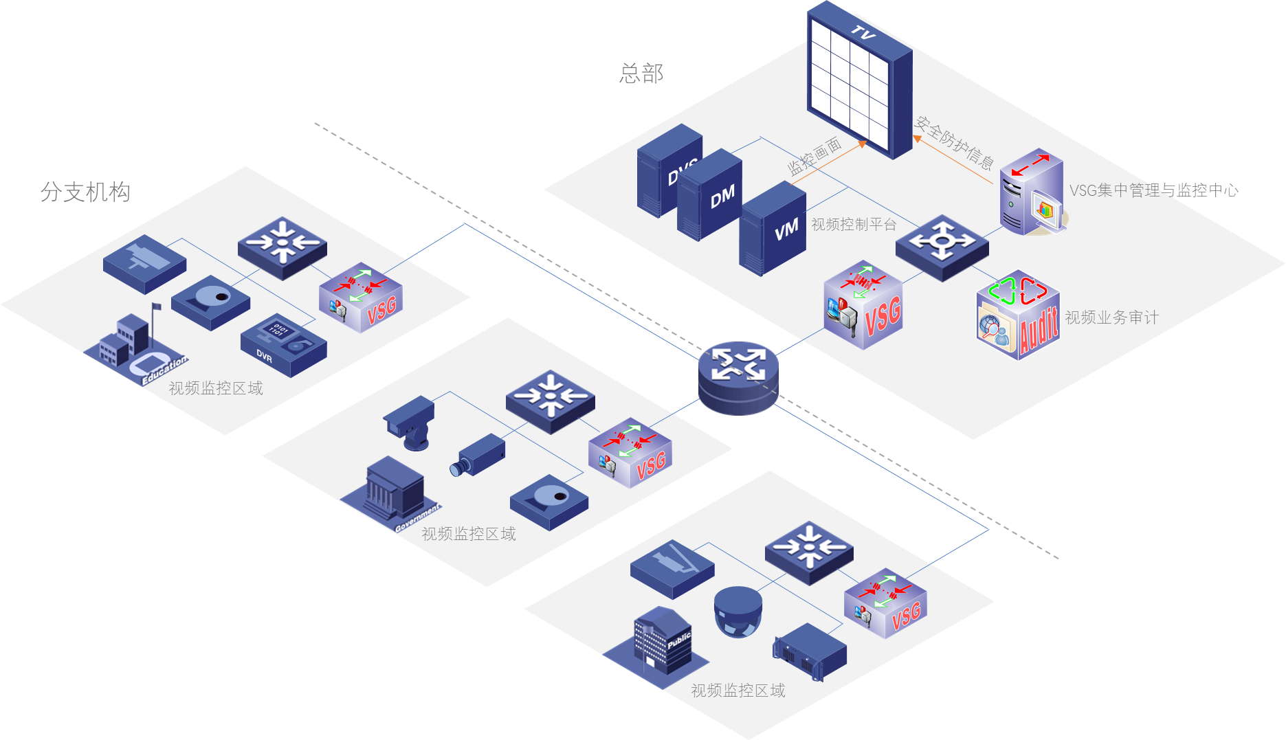 ��Ƶ��ȫ����ϵͳ-��������ͼ