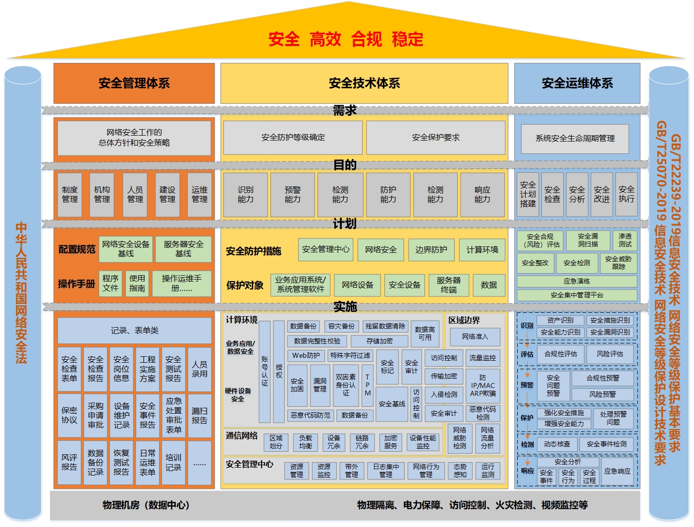 ��ȫ���տ��