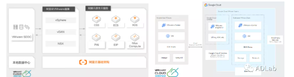 ͼ2. �Ʒ������ṩVMware����ʾ��.png