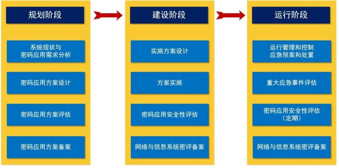 �����������ð�ȫ������ִ�й���ʾ��ͼ