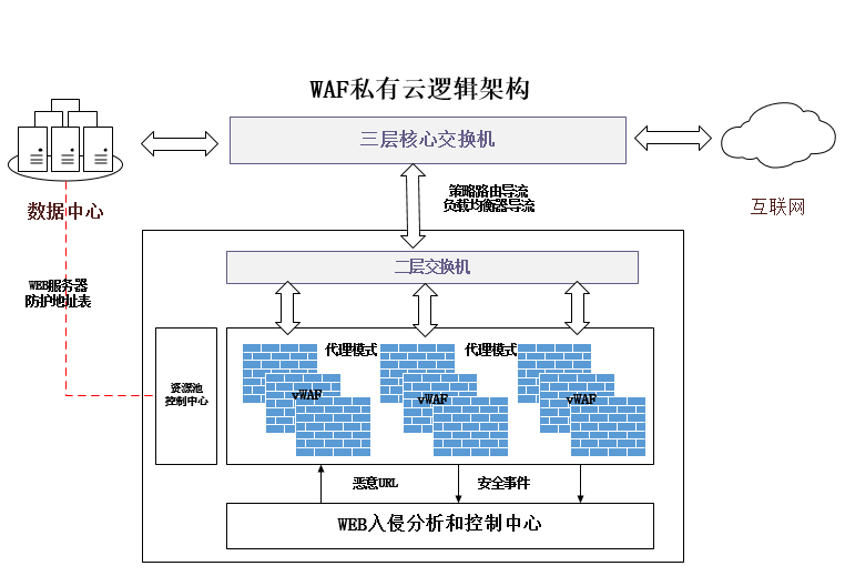 ��������(�й���)���¹ٷ���վ