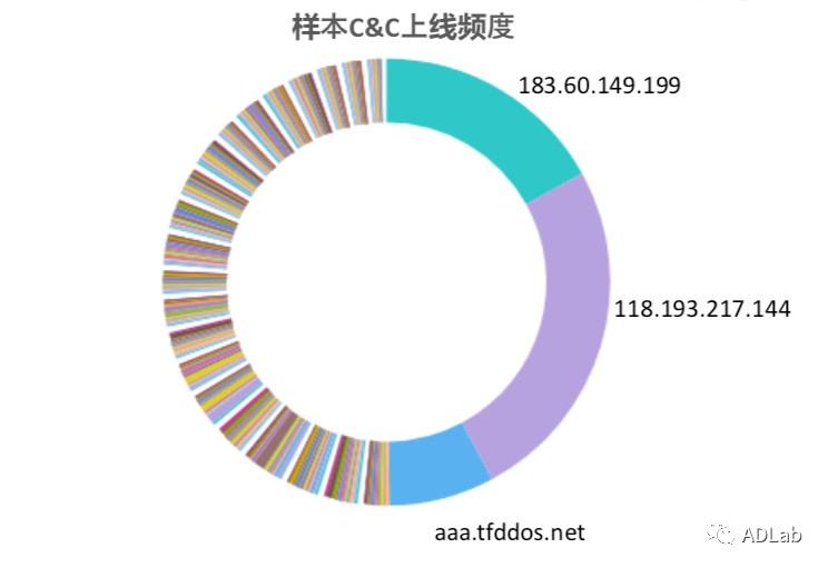 ��������(�й���)���¹ٷ���վ