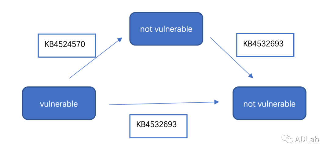 ��������(�й���)���¹ٷ���վ