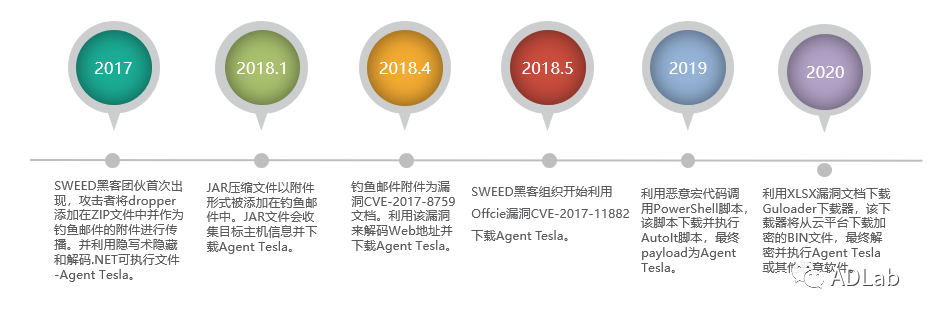 ��������(�й���)���¹ٷ���վ