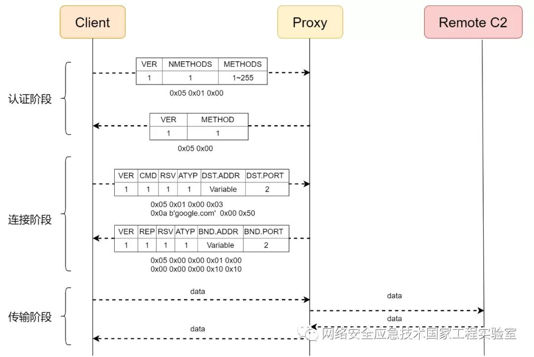 ��������(�й���)���¹ٷ���վ