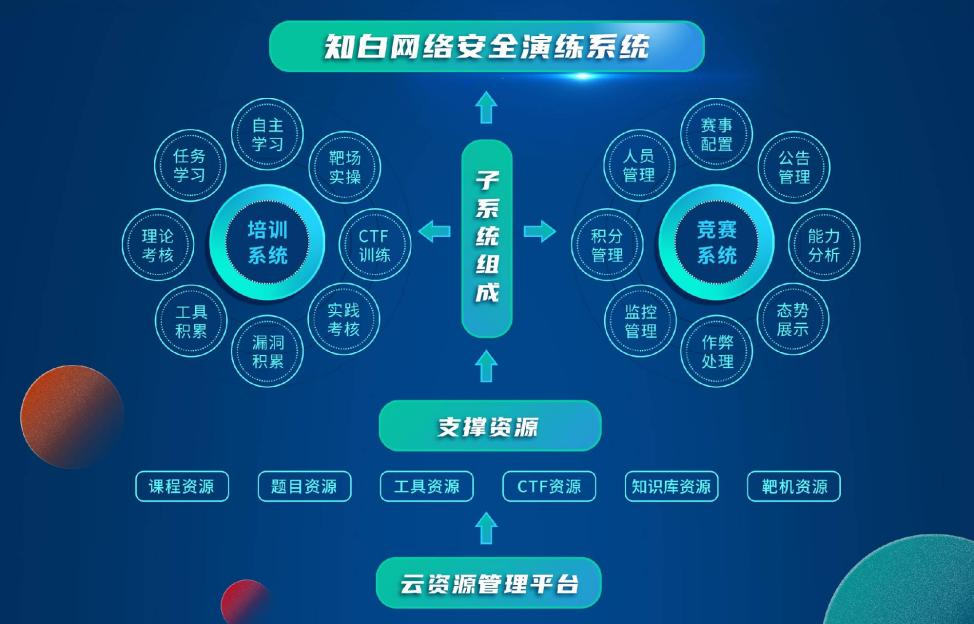 ֪�����簲ȫ����ϵͳ