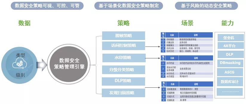 Ãô¸ÐÊý¾Ý°²È«.jpg Ãô¸ÐÊý¾Ý°²È«.jpg