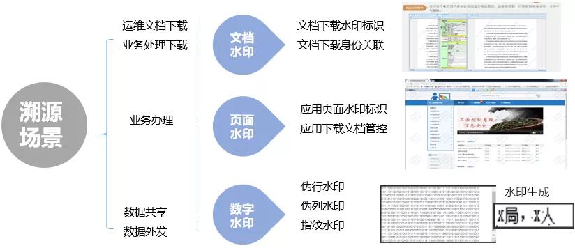 Ãô¸ÐÊý¾ÝµÄËÝÔ´Éó¼Æ.jpg Ãô¸ÐÊý¾ÝµÄËÝÔ´Éó¼Æ.jpg