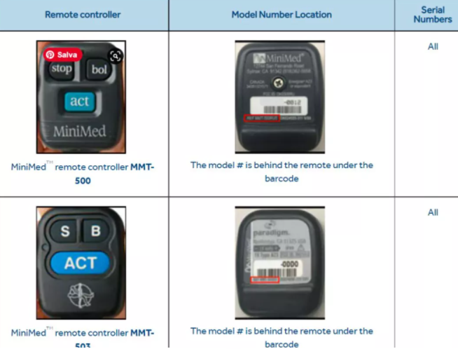 ����Medtronic�ȵ��رõ�����������ڷ�϶���ٻ�.png