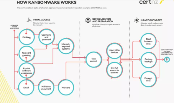 ������CERT NZ�䲼�����ҵ��������������ָ��.png