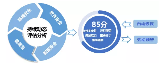 ³ÖÐøÆÀ¹À.png ³ÖÐøÆÀ¹À.png