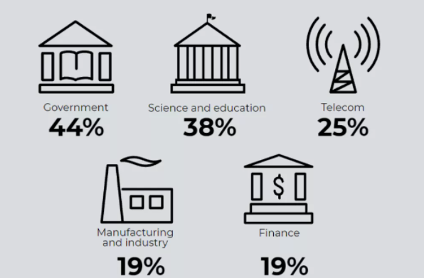 Positive Technologies�䲼Rootkit�ݱ�����㱨.png