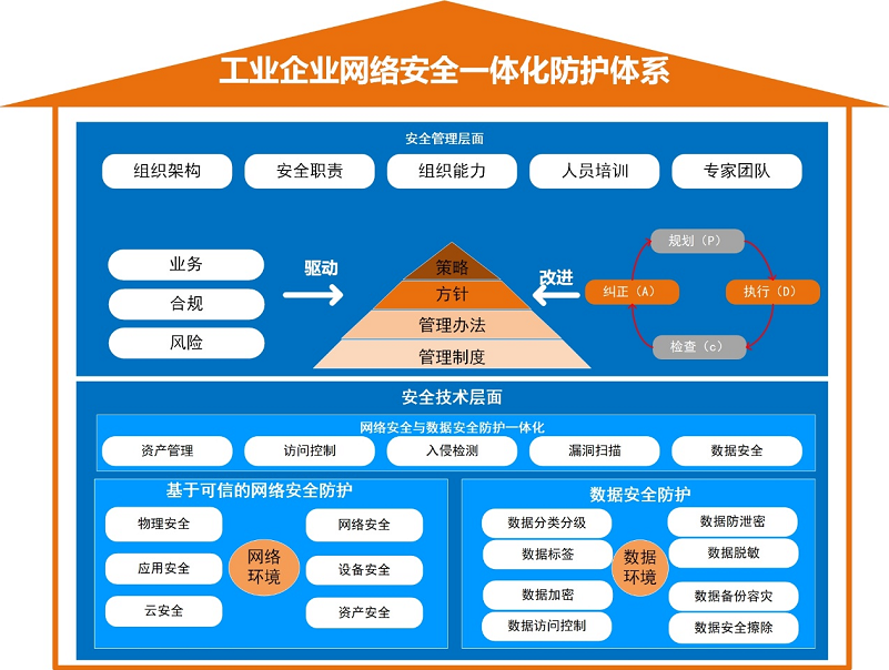 ¹¤ÒµÆóÒµÍøÂ簲ȫһÌ廯·À»¤ÏµÍ³.png ¹¤ÒµÆóÒµÍøÂ簲ȫһÌ廯·À»¤ÏµÍ³.png