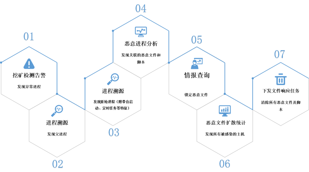 �ڿ󲡶���������