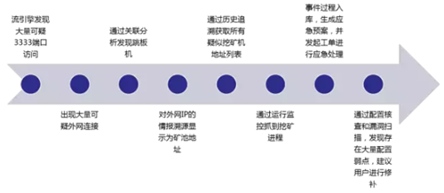 ��������(�й���)���¹ٷ���վ