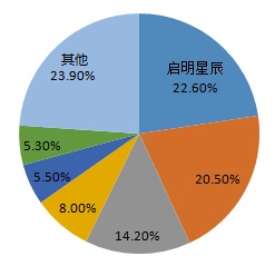 ��������(�й���)���¹ٷ���վ