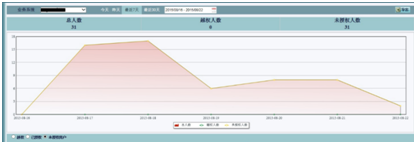 ��������(�й���)���¹ٷ���վ