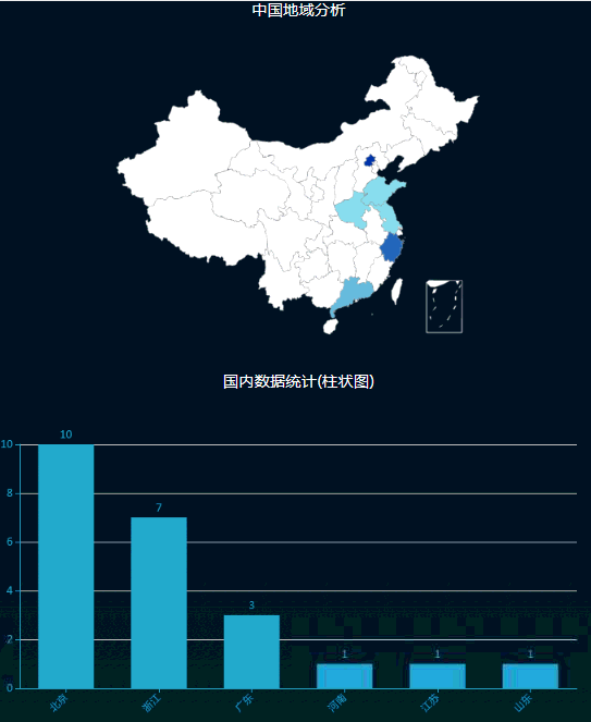 ��������(�й���)���¹ٷ���վ