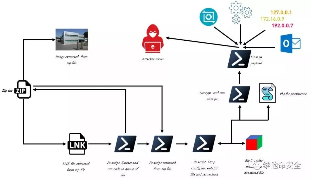 ��������(�й���)���¹ٷ���վ