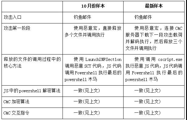 ��������(�й���)���¹ٷ���վ