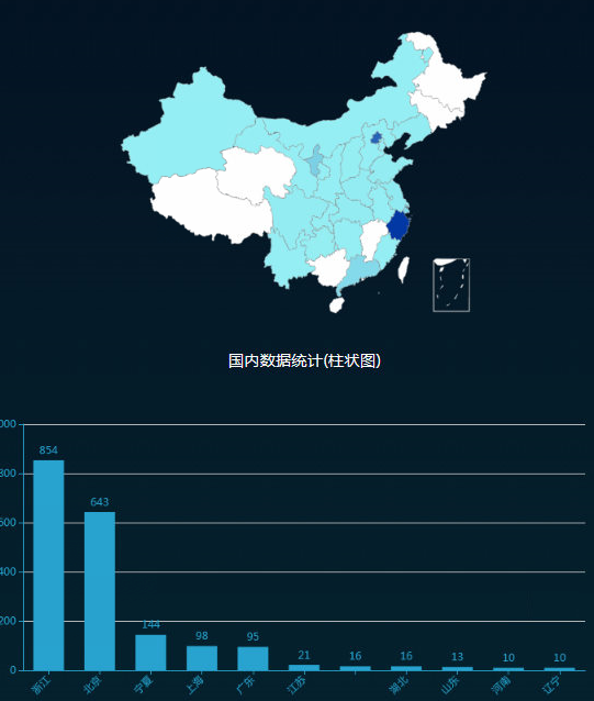 ��������(�й���)���¹ٷ���վ