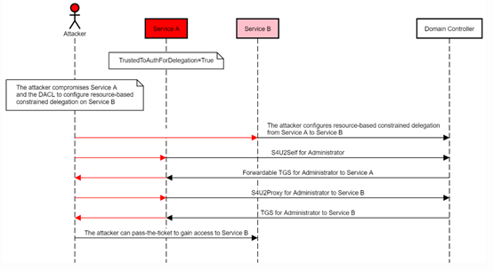 ��������(�й���)���¹ٷ���վ