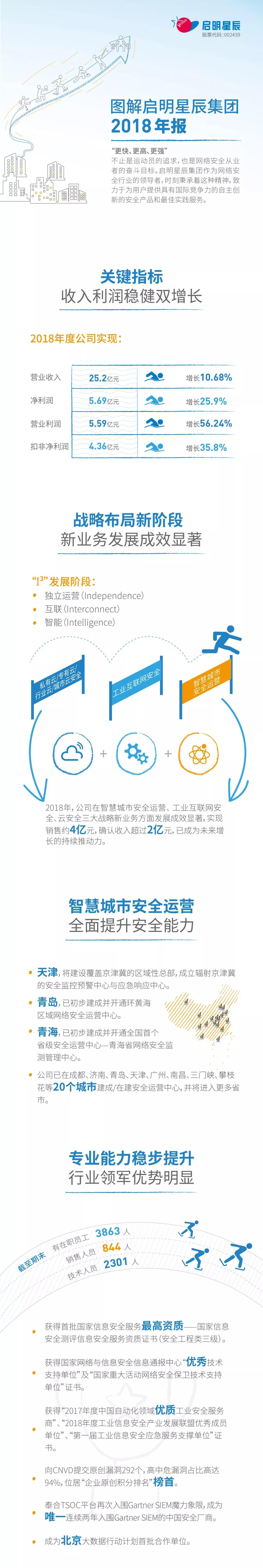 �������ٷ���վ2018�걨