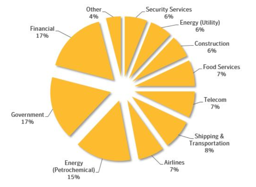 ��������(�й���)���¹ٷ���վ