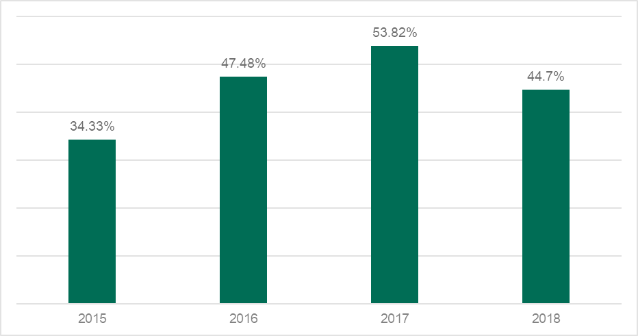 ��������(�й���)���¹ٷ���վ