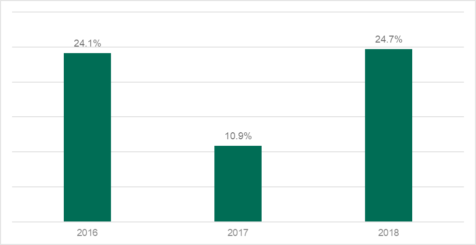 ��������(�й���)���¹ٷ���վ