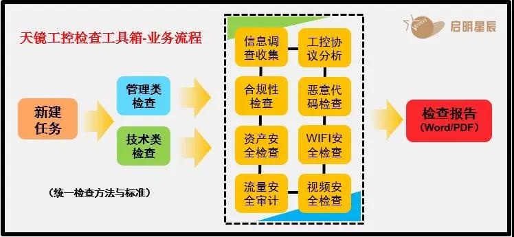 �쾵���ز鳭������ҵ������