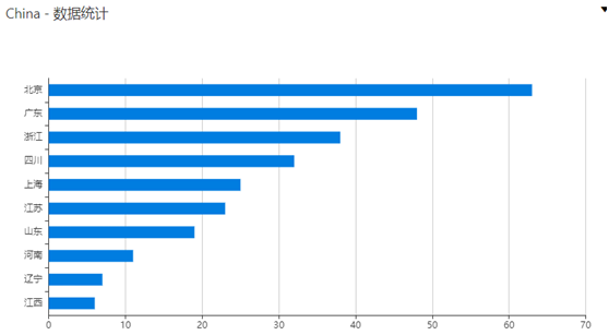 ��������(�й���)���¹ٷ���վ