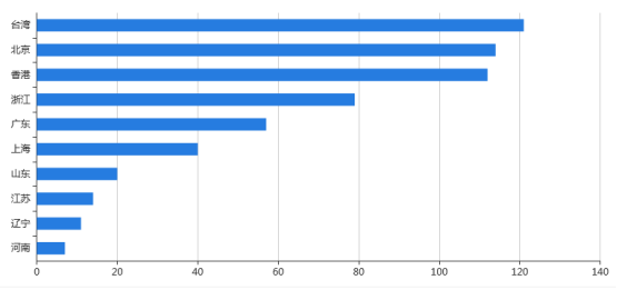 ��������(�й���)���¹ٷ���վ