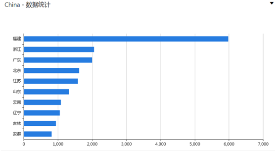 ��������(�й���)���¹ٷ���վ