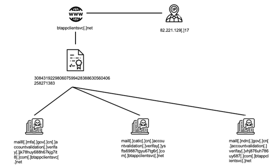 ��������(�й���)���¹ٷ���վ