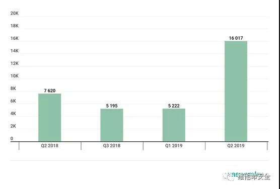 ��������(�й���)���¹ٷ���վ