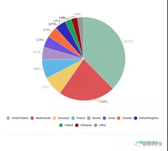 ��������(�й���)���¹ٷ���վ