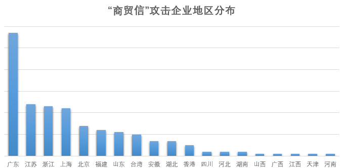 ��������(�й���)���¹ٷ���վ