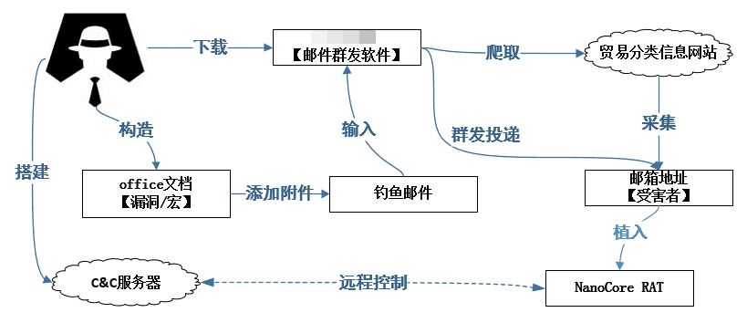 ��������(�й���)���¹ٷ���վ