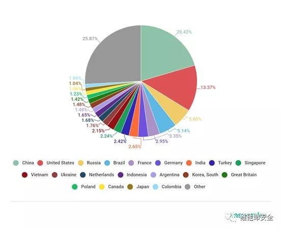 ��������(�й���)���¹ٷ���վ