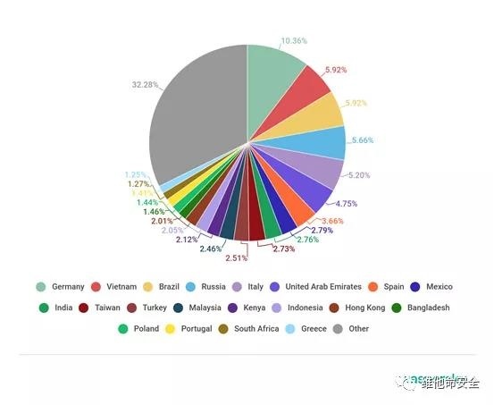 ��������(�й���)���¹ٷ���վ