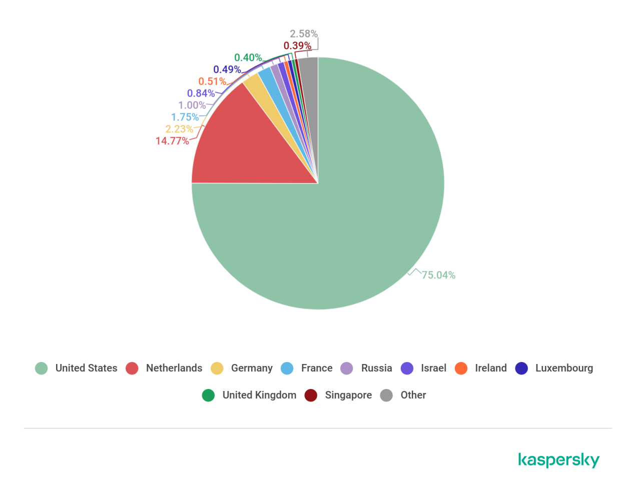 ��������(�й���)���¹ٷ���վ