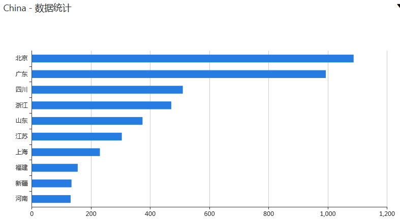 ��������(�й���)���¹ٷ���վ