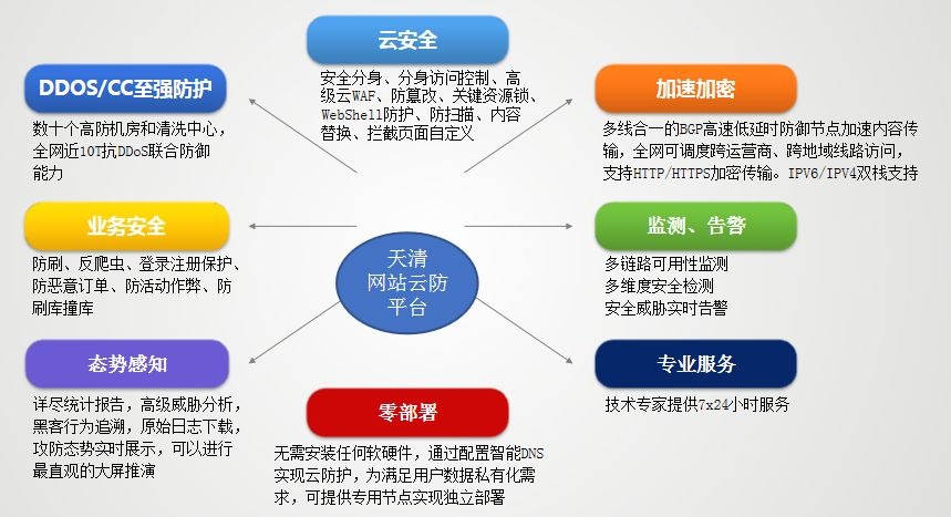 ��������(�й���)���¹ٷ���վ