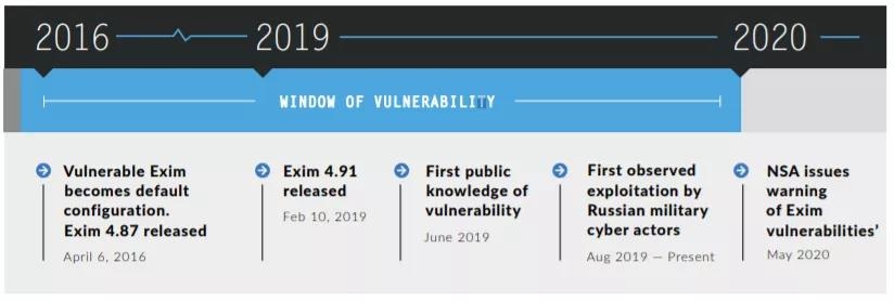 ��������(�й���)���¹ٷ���վ